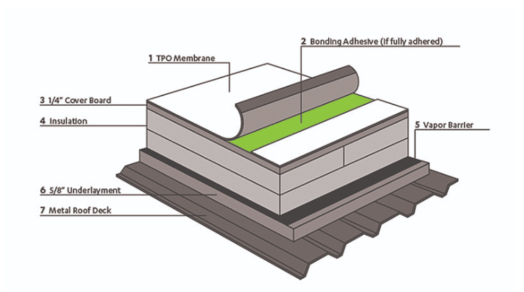 Adhered Roofing